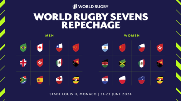 World Rugby Sevens Repechage for Paris 2024 Olympics
